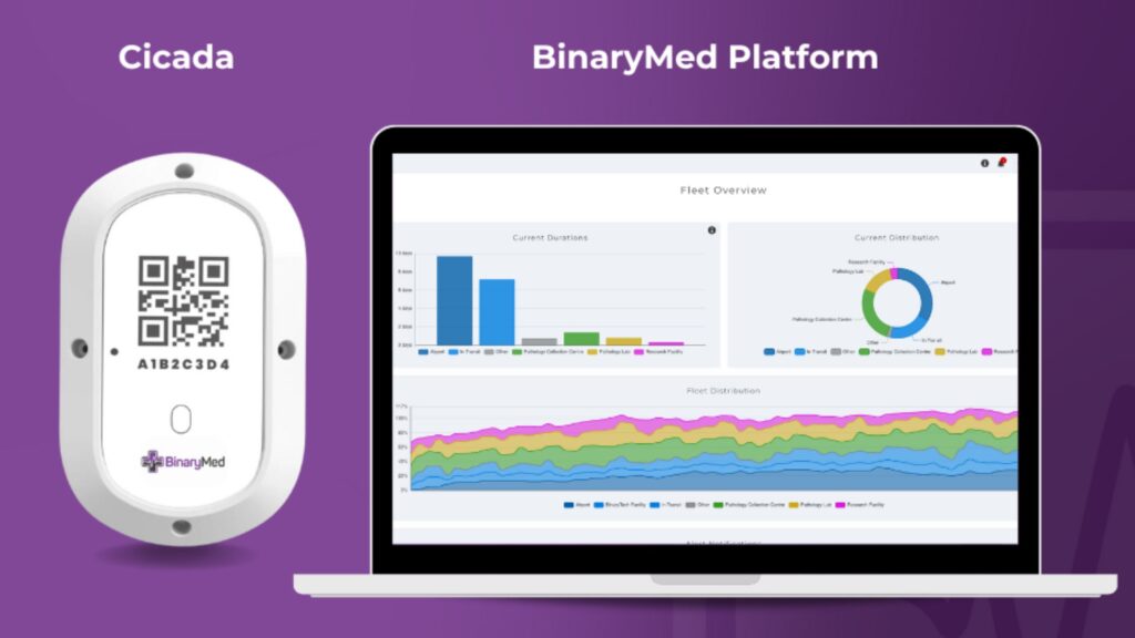 Sample monitoring solution